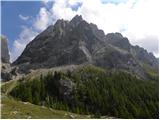 Alba di Canazei - Punta Penia (Marmolada)